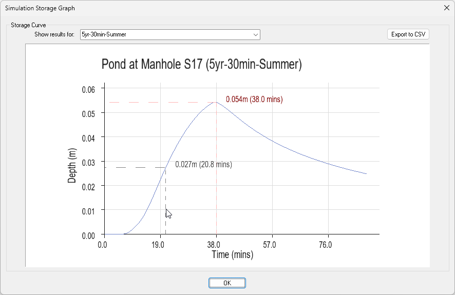 Conduit Storage Graph