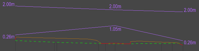 Junction Visibility Section