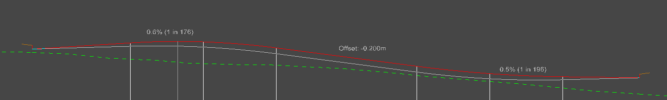 Right-click menu for moving new IP