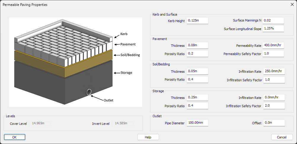 Permeable paving properties