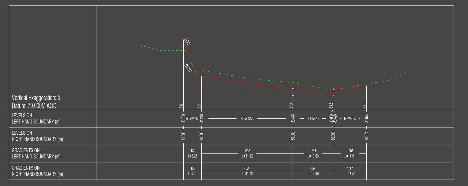 Set gradient example