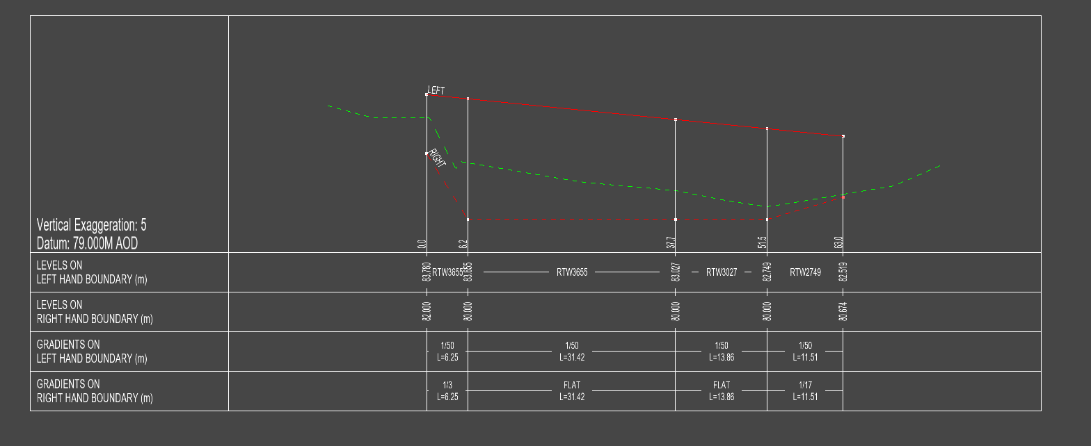 Set gradient example