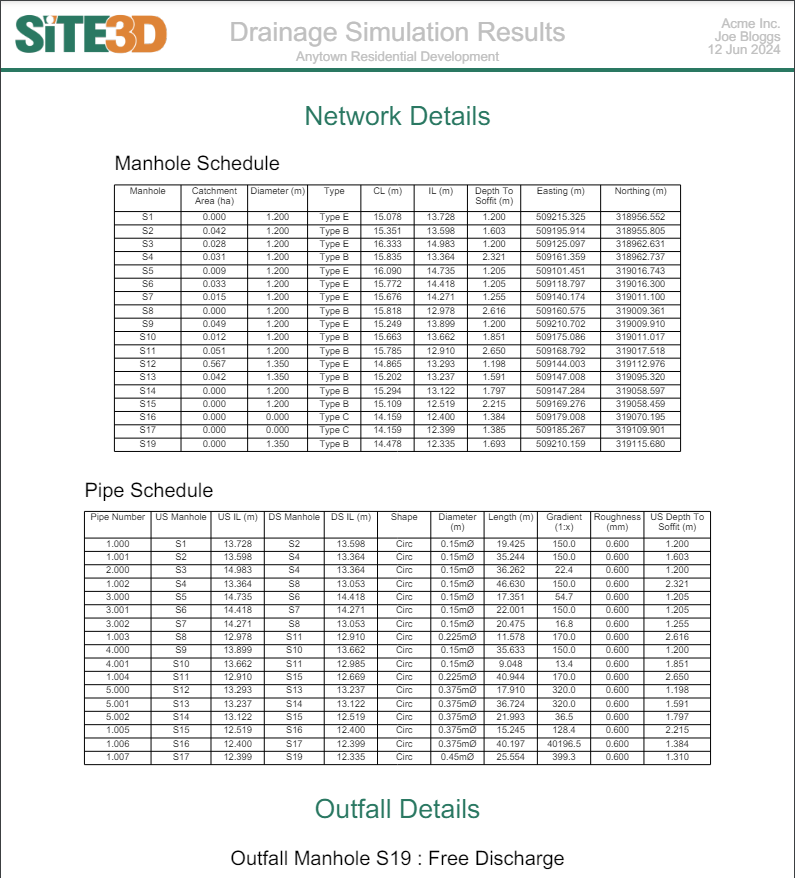 Storm Simulation Results