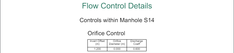 Storm Simulation Results