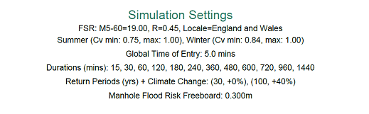 Storm Simulation Results - Simulation Settings