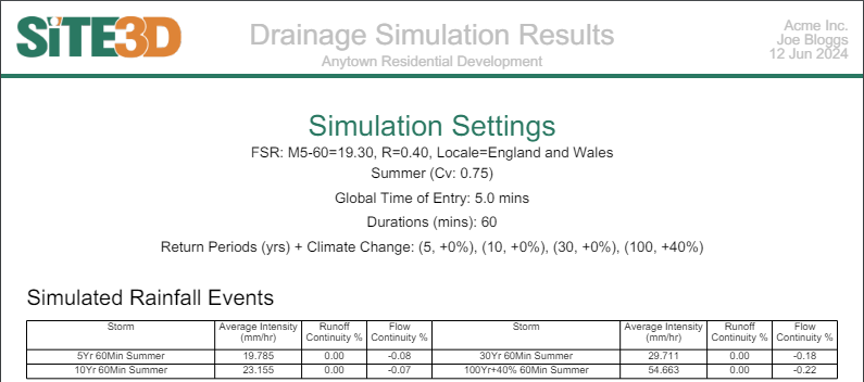 Storm Simulation Results