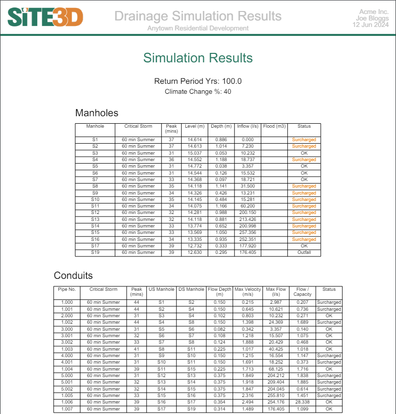 Storm Simulation Results